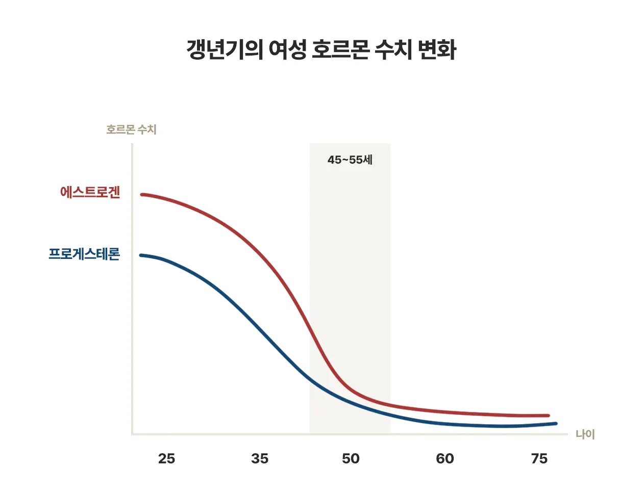 갱년기 증상과 갱년기 한약 치료 – 갱년기 증상, 갱년기란?