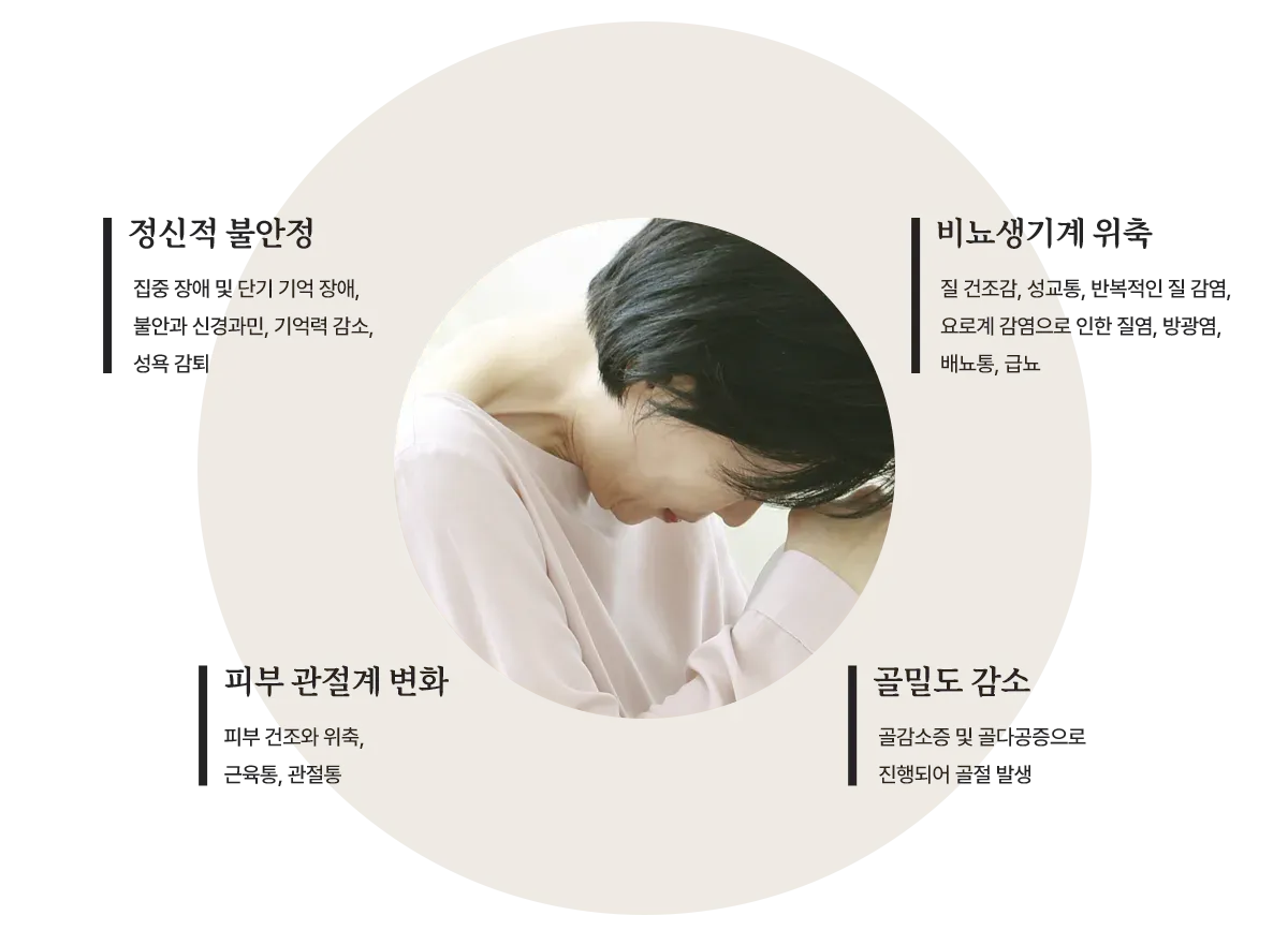 갱년기 증상과 갱년기 한약 치료 – 대표적인 갱년기 증상